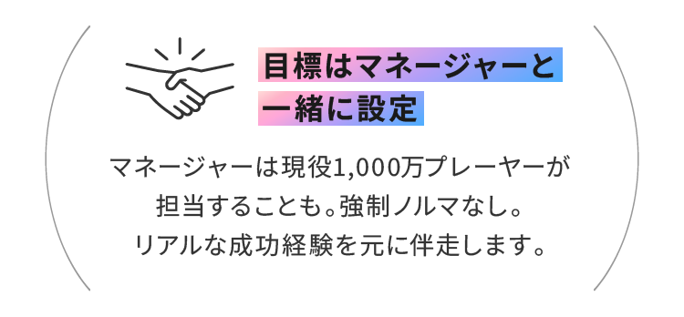 目標はマネージャーと一緒に設定 マネージャーは現役1,000万プレーヤーが担当することも。強制ノルマなし。リアルな成功経験を元に伴走します。